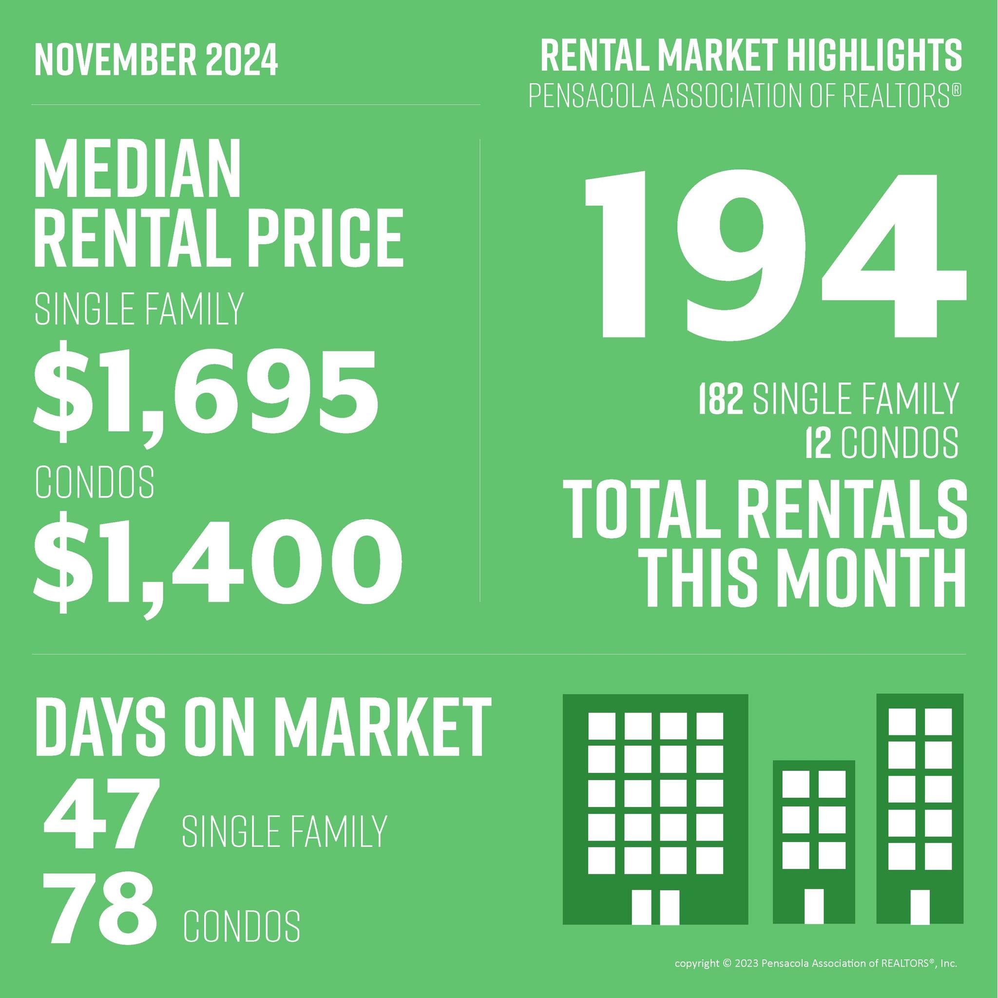 Property Management Blog